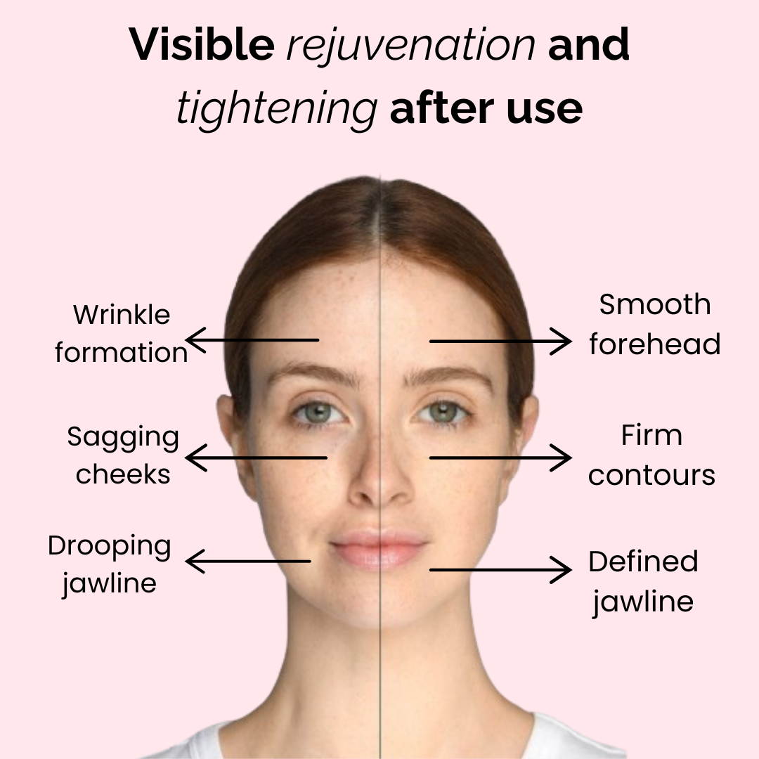 Complete Anti-Aging Solution