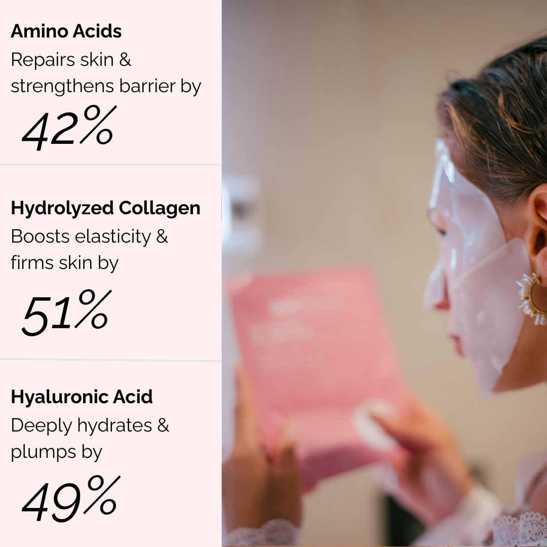 Complete Anti-Aging Solution
