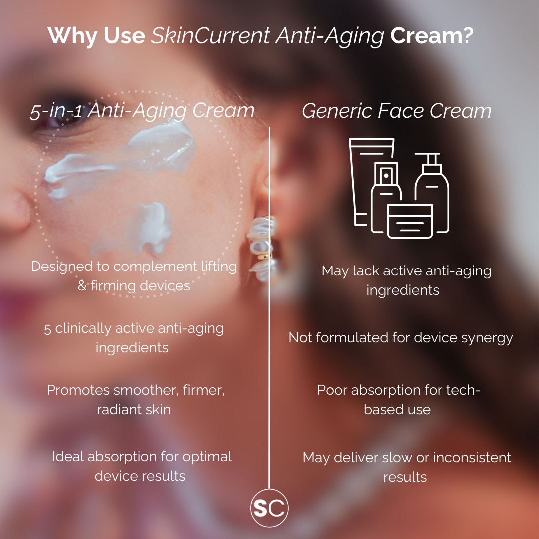 Complete Anti-Aging Solution