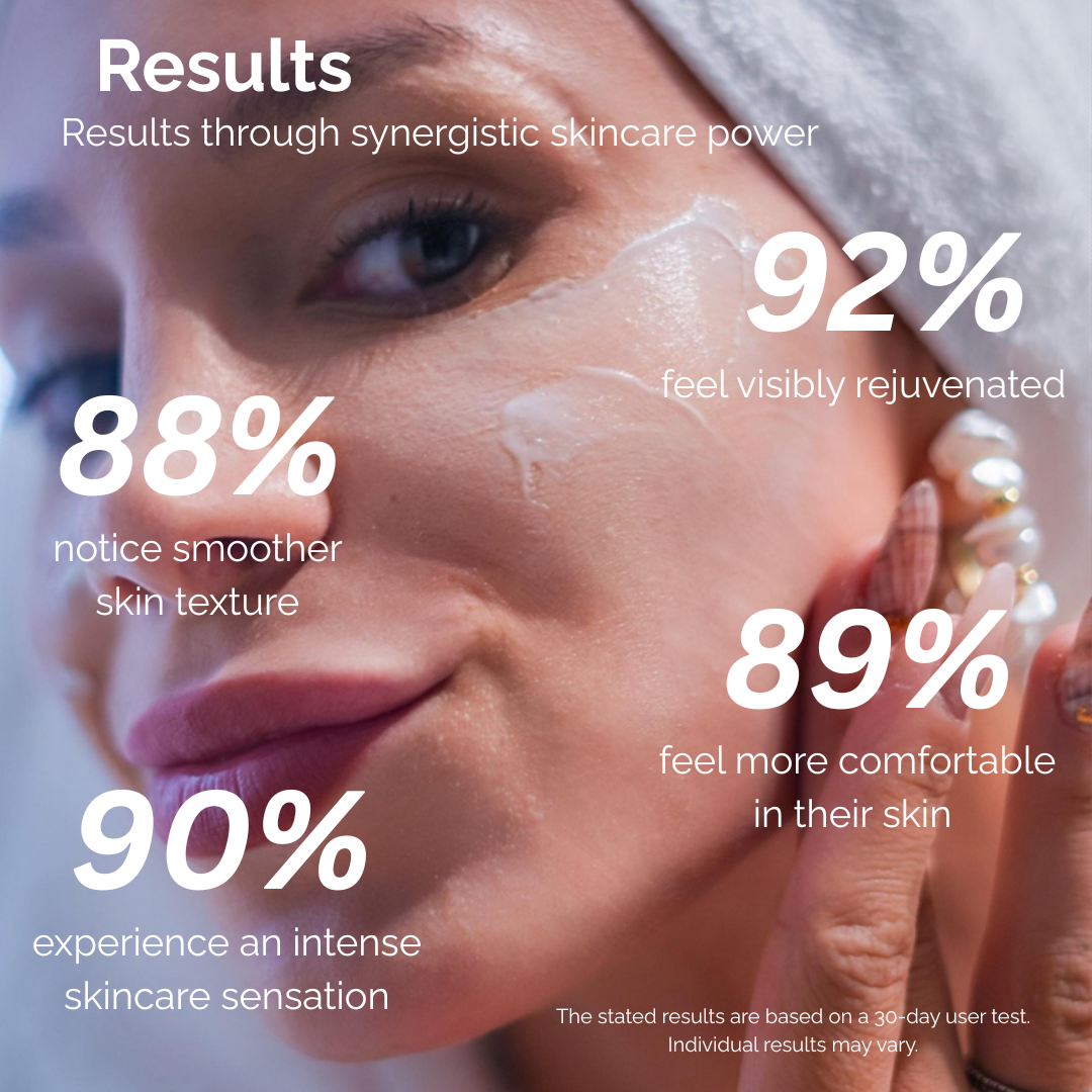 Complete Anti-Aging Solution
