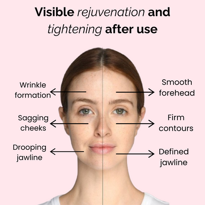 Complete Anti-Aging Solution